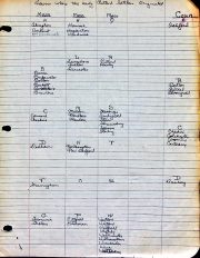 Towns of origin of early Rutland County settlers.jpg